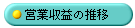 �c�Ǝ��v�̐���