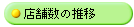 �X�ܐ��̐���