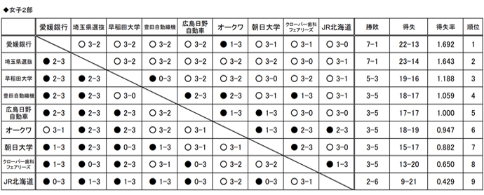 2021Nx@{싅[Oʑ