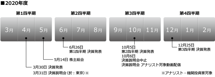 オークワ Ir情報