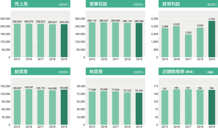 オークワ Ir情報