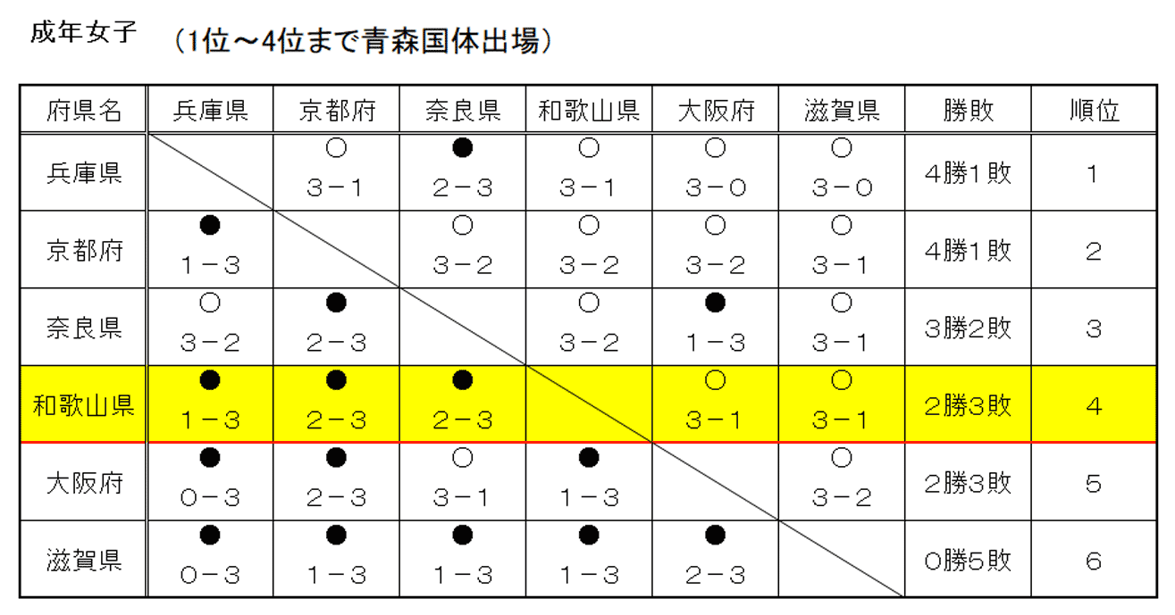 令和8年度 第80回国民スポーツ大会近畿ブロック大会